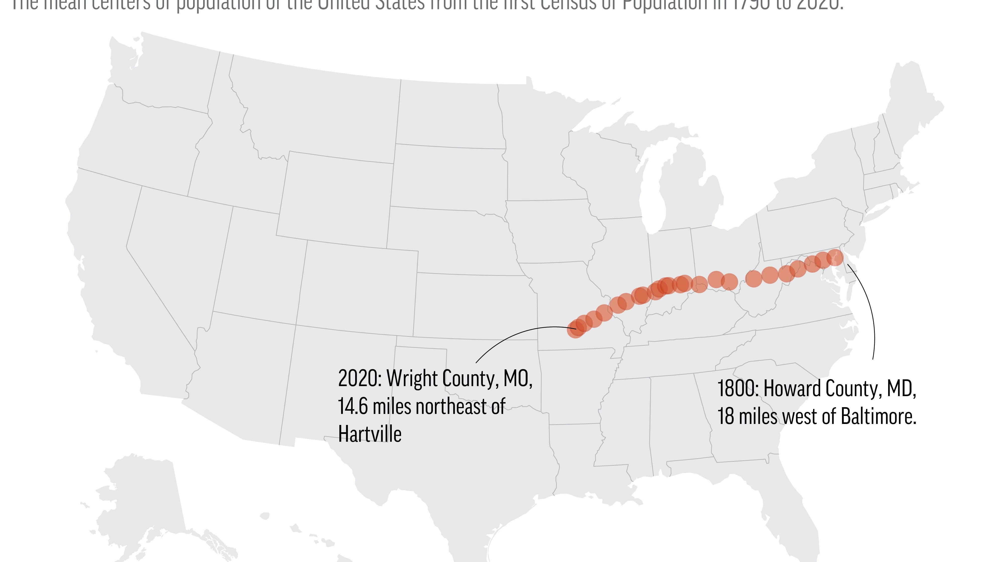 US population center moves 11.8 miles; still in Missouri